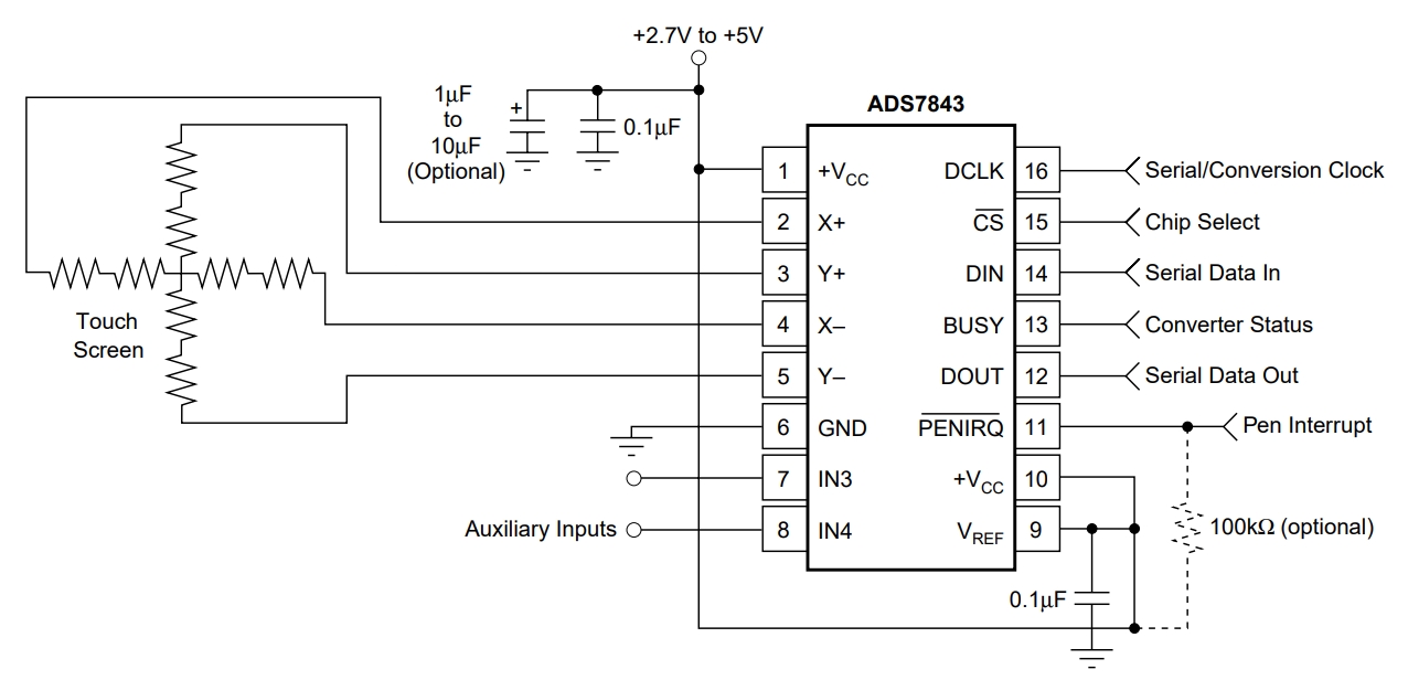 ADS7843E 2K5G4